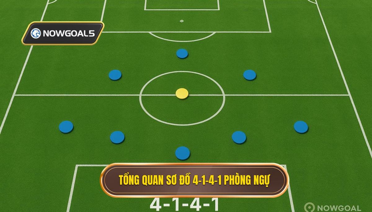 1. Tổng Quan về Sơ Đồ 4-1-4-1 trong Bối Cảnh Phòng Ngự