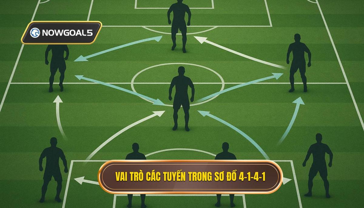 2. Vai Trò Chi Tiết Của Từng Tuyến Trong Hệ Thống 4-1-4-1