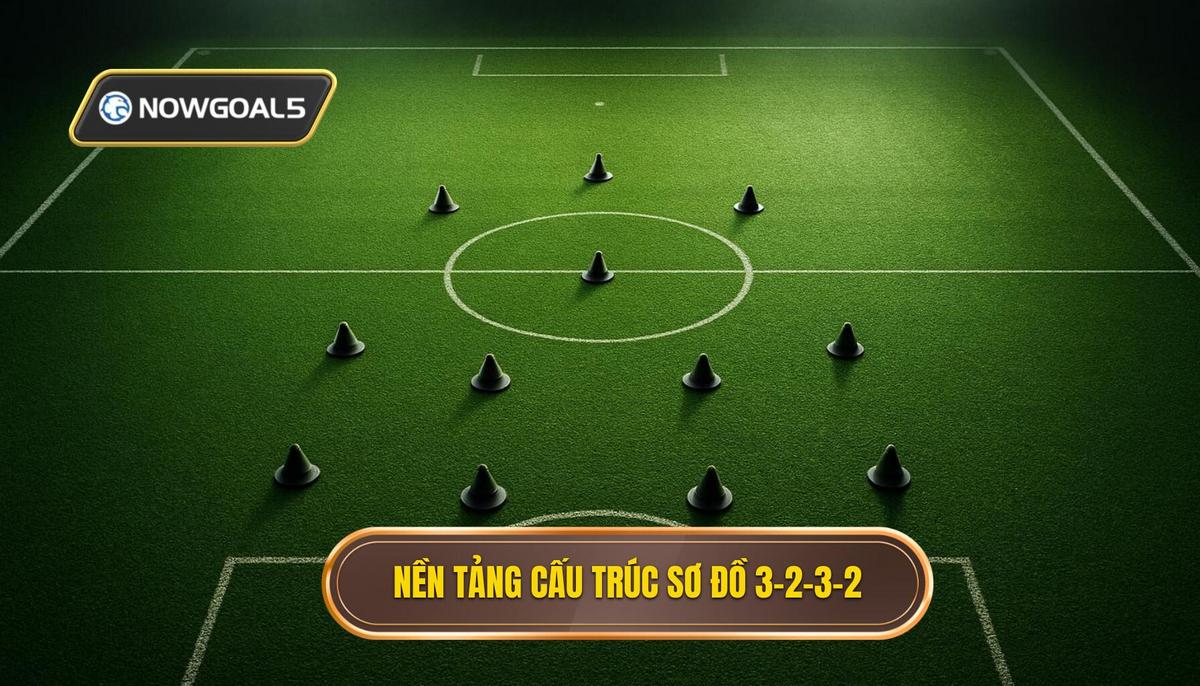 Nền tảng Cấu trúc của Sơ đồ 3-2-3-2