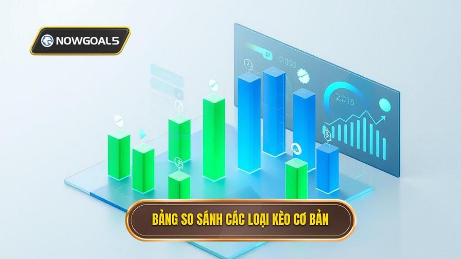 Bảng so sánh các loại kèo cơ bản